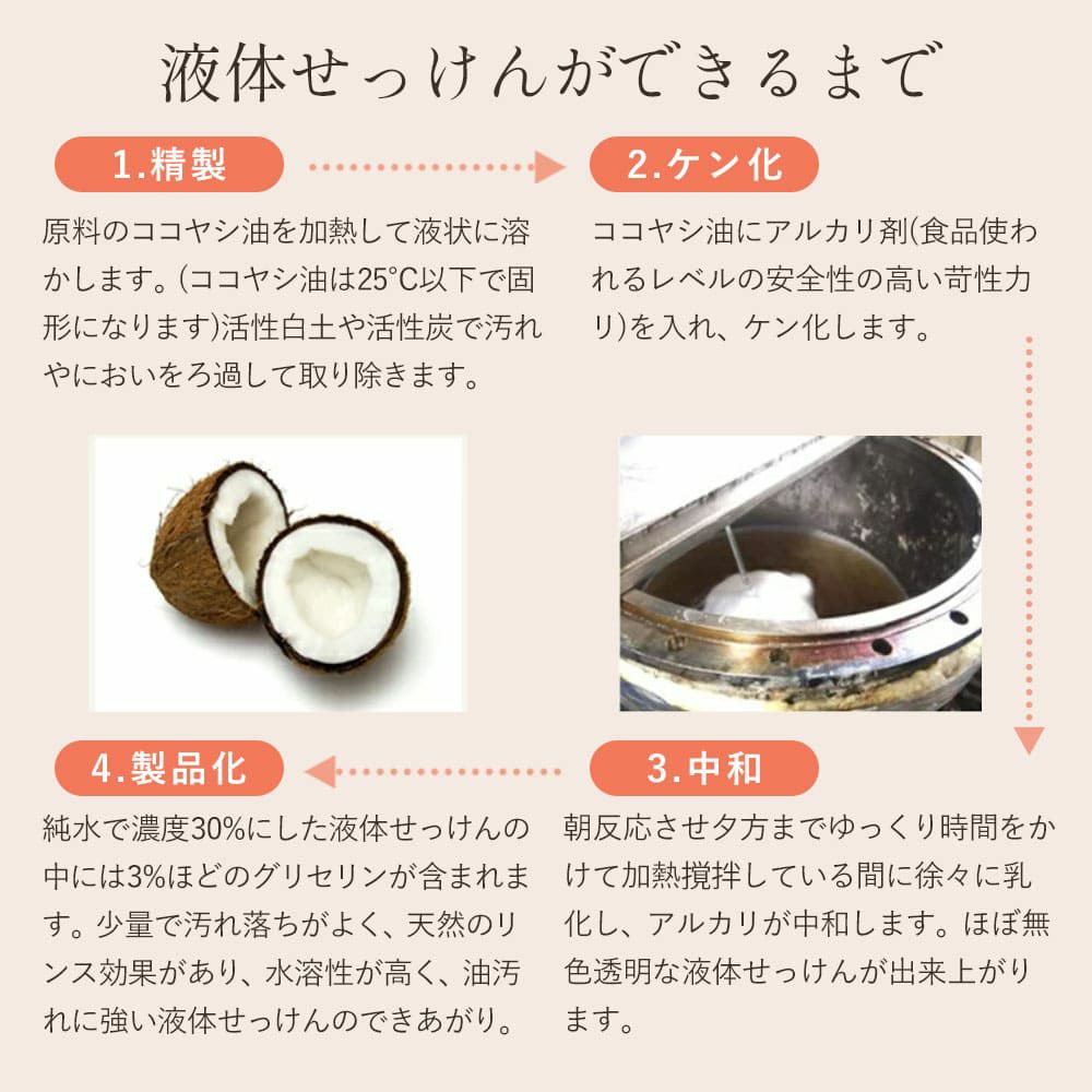 メイドインアース 液体せっけん 洗濯 食器 掃除用　ココヤシ洗剤